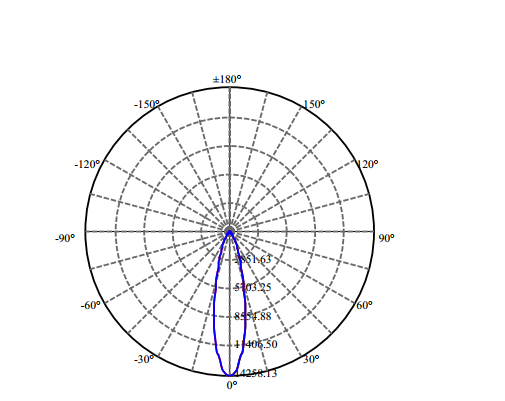 Nata Lighting Company Limited - High Efficiency Reflector